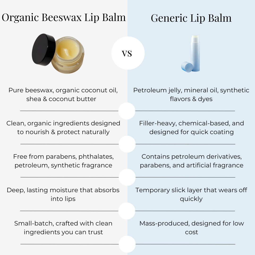 Mother Cultures Organic Beeswax Lip Balm